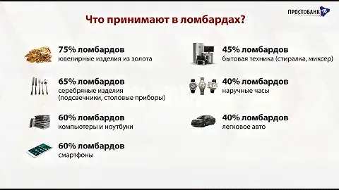 Ломбард: кредит под залог золота, недвижимости, авто и бытовой техники